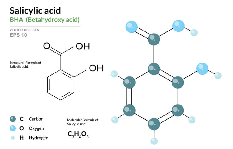 Salicylic acid là acid đại diện cho BHA